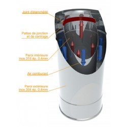 LONGUEUR DROITE 330 COAX...